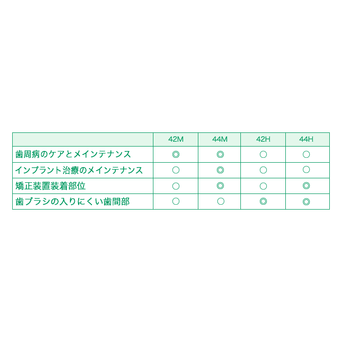 ライオン DENT システマ 44M １０本セット ※納期は１０日～２週間